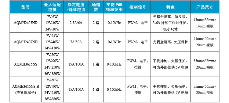 AQMH2403ND双路直流电机驱动模浚浚？？ - H桥系列 - 艾思控?人生就是搏