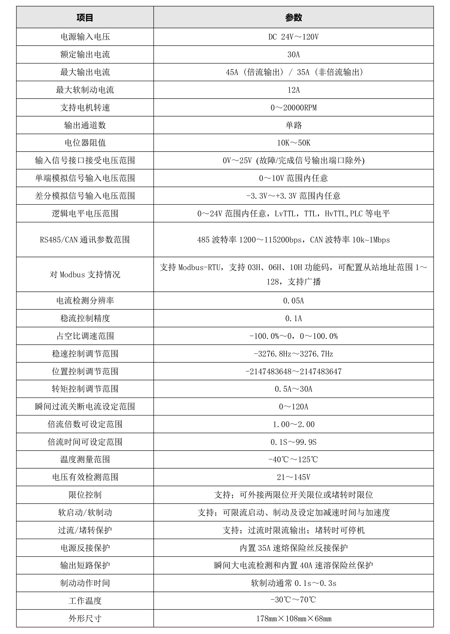 12H30BLS手艺参数.jpg
