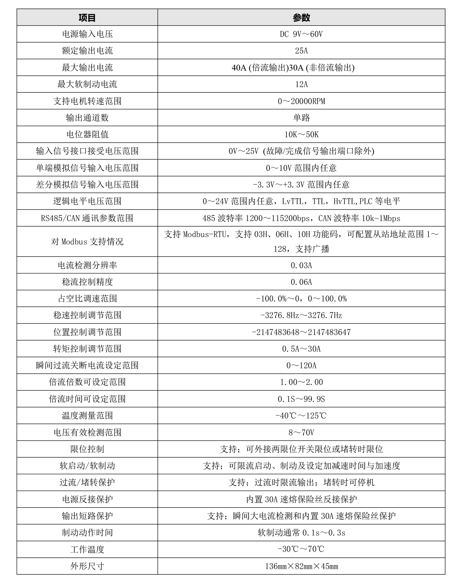 6030BLS手艺参数.jpg